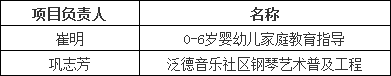 電大中專獲批立項2項教育部“能者為師”實踐創(chuàng)新項目