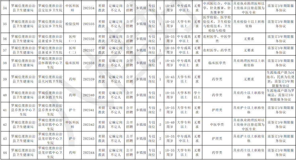 中專可報(bào)！事業(yè)單位公開招聘77名工作人公告