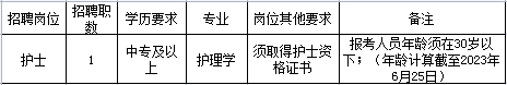 中專及以上，衛生院面向社會公開招聘專業技術人員