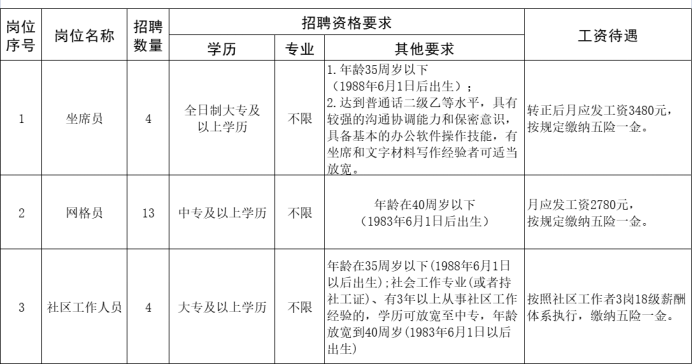 丁莊街道招聘！專科中專都可報...