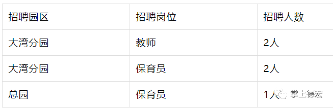 【招聘】編制單位 中專及以上！！芒市幼兒園招聘~