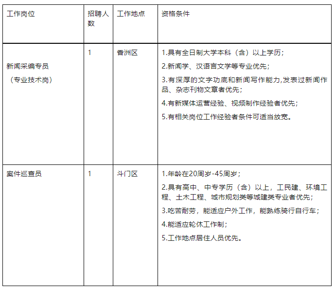 【珠海招聘】高中/中專起報！珠海市數字化城市管理中心招聘