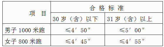 【泉州招聘】17人！泉州出入境邊防檢查站招聘，高中可報！