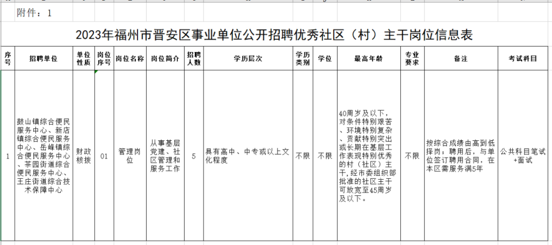 高中及以上可報！事業單位公開招聘工作人員公告