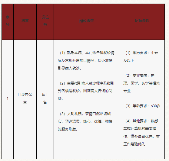 【白云招聘】中專及以上學歷可報！廣州中醫藥大學第一附屬醫院門診辦公室招聘若干名導醫，趕緊來圍觀啦！