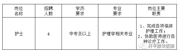 中專可報，開平康華醫院公開招聘