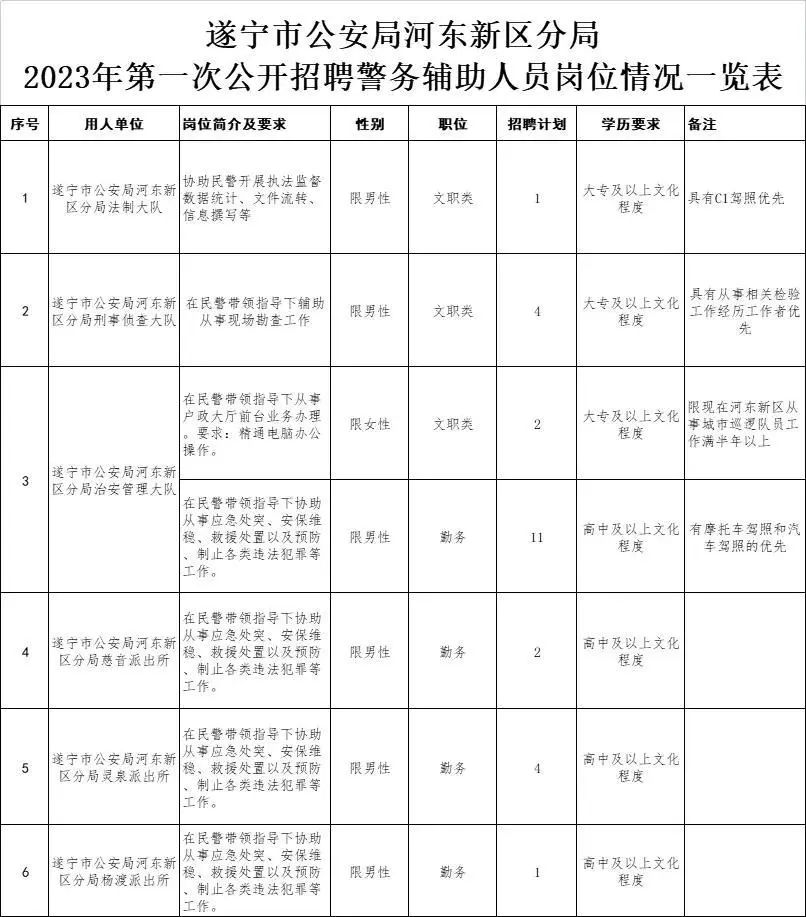 【四川招聘】高中可報！四川遂寧市機關單位招聘25名！