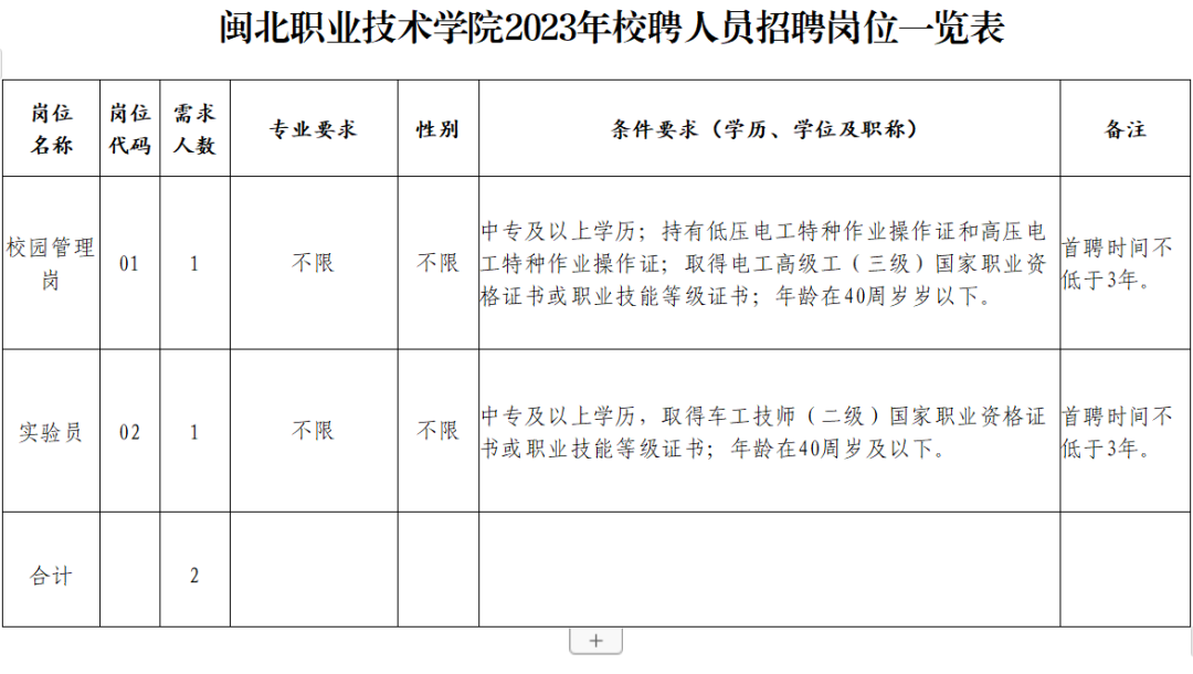 全日制公辦普通高等職業院校招聘公告！中?？蓤?！不限專業！