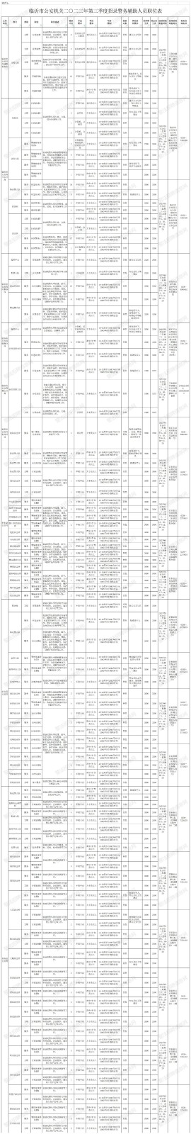 2023年市公安機關(guān)面向社會公開招聘879名警務(wù)輔助人員！高中可報