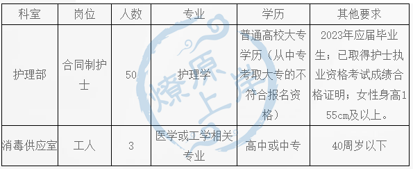 高中可報！汕頭大學醫學院第一附屬醫院招聘公告！