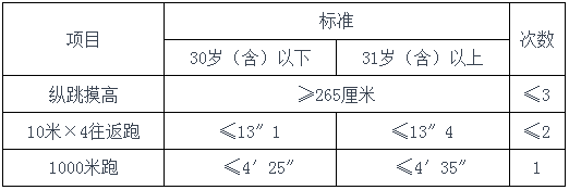 高中可報 | 四平市公安局招聘留置看護51人公告