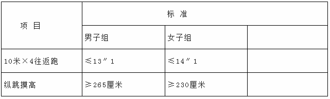 【高中可報】公安局招聘輔警190人，性別不限，退役士兵更有專崗！