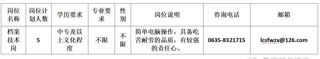 檔案整理崗！中專可報+不限專業！聊城某單位招聘工作人員！