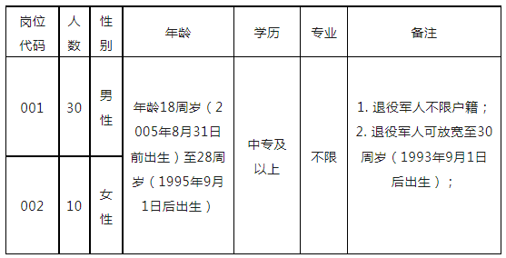 順平縣公安局關于招聘警務輔助人員的公告