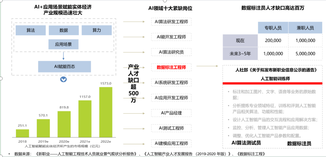 建水招聘120人！薪資3000元＋！高中可報！