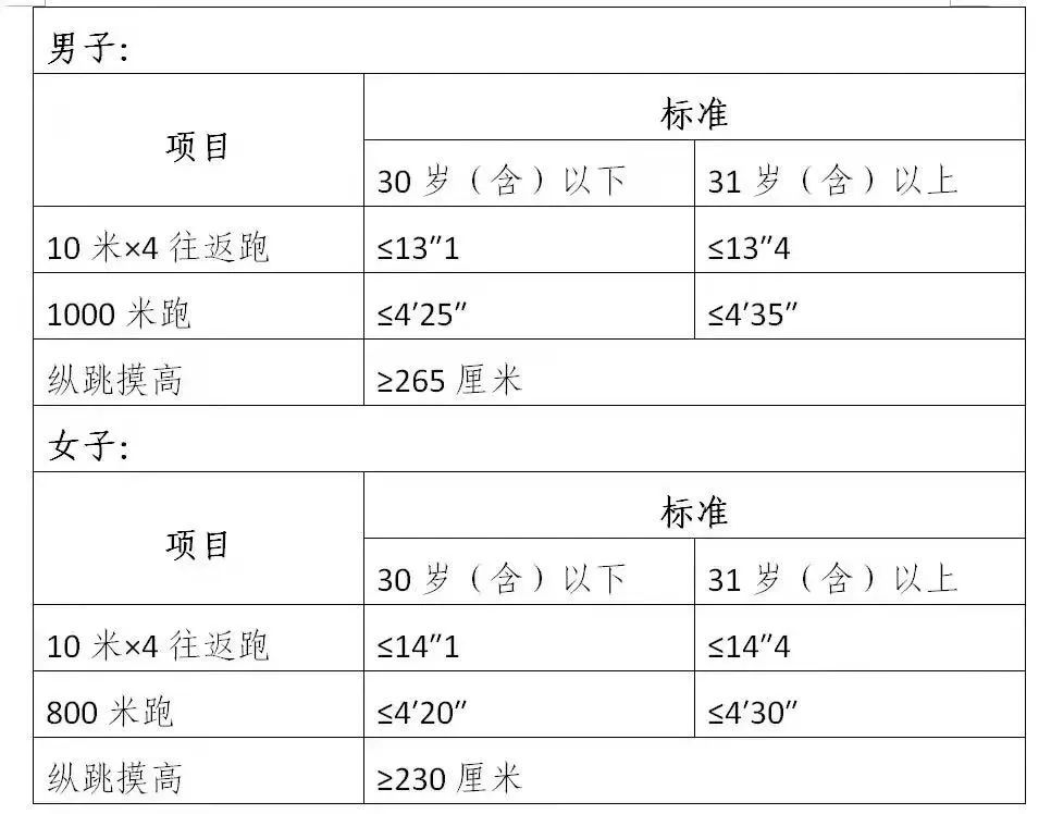 【云南招聘】普洱機關單位招聘16人！大專、高中可報！