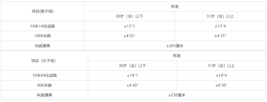 高中學(xué)歷可報(bào)！襄陽(yáng)公安局招聘警務(wù)輔助人員25人