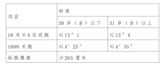 【高中可報】公安局招聘輔警369人，含文職輔警及勤務輔警