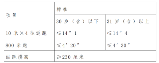 【高中可報】公安局招聘輔警369人，含文職輔警及勤務輔警