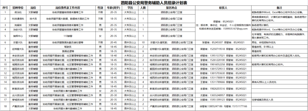 招聘57人，高中學(xué)歷可報(bào)！