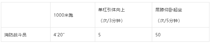 招34人，高中可報，年5萬！