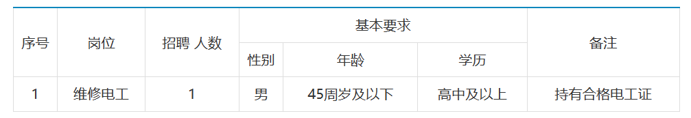 高中可報！浙江中國輕紡城集團股份有限公司招聘1人！