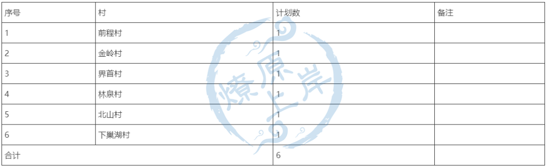 高中可報！瑞昌市招聘公告！