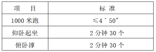 高中可報！2023年第二批政府專職隊員招聘50人公告