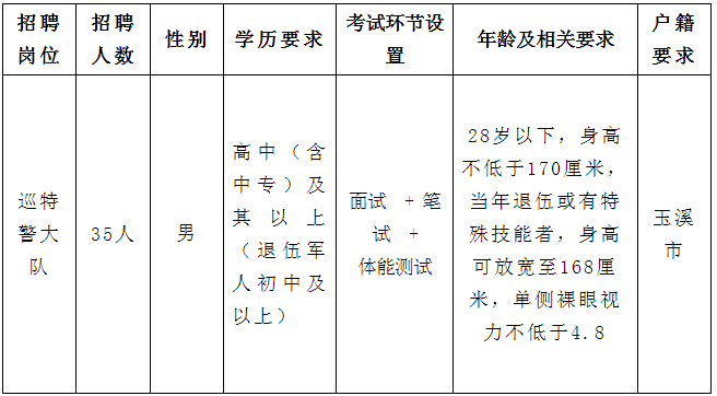 巡特警大隊招聘35人！高中可報！