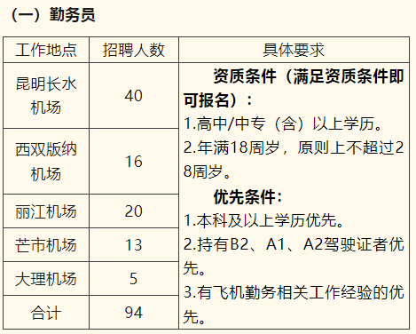 【德宏招聘】高中可報！云南機場招聘，德宏有崗