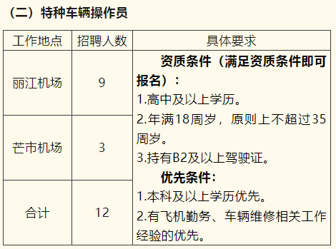 【德宏招聘】高中可報！云南機場招聘，德宏有崗