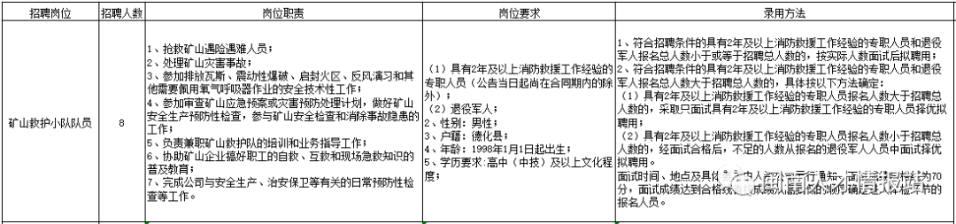 泉州國企招聘！五險二金！年薪9W！高中(中技)畢業可報！