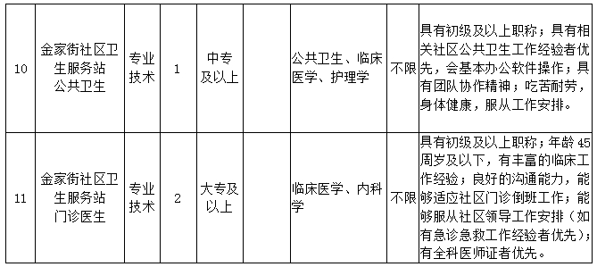 【中?？蓤蟆看筮B市甘井子區人民醫院招聘19人