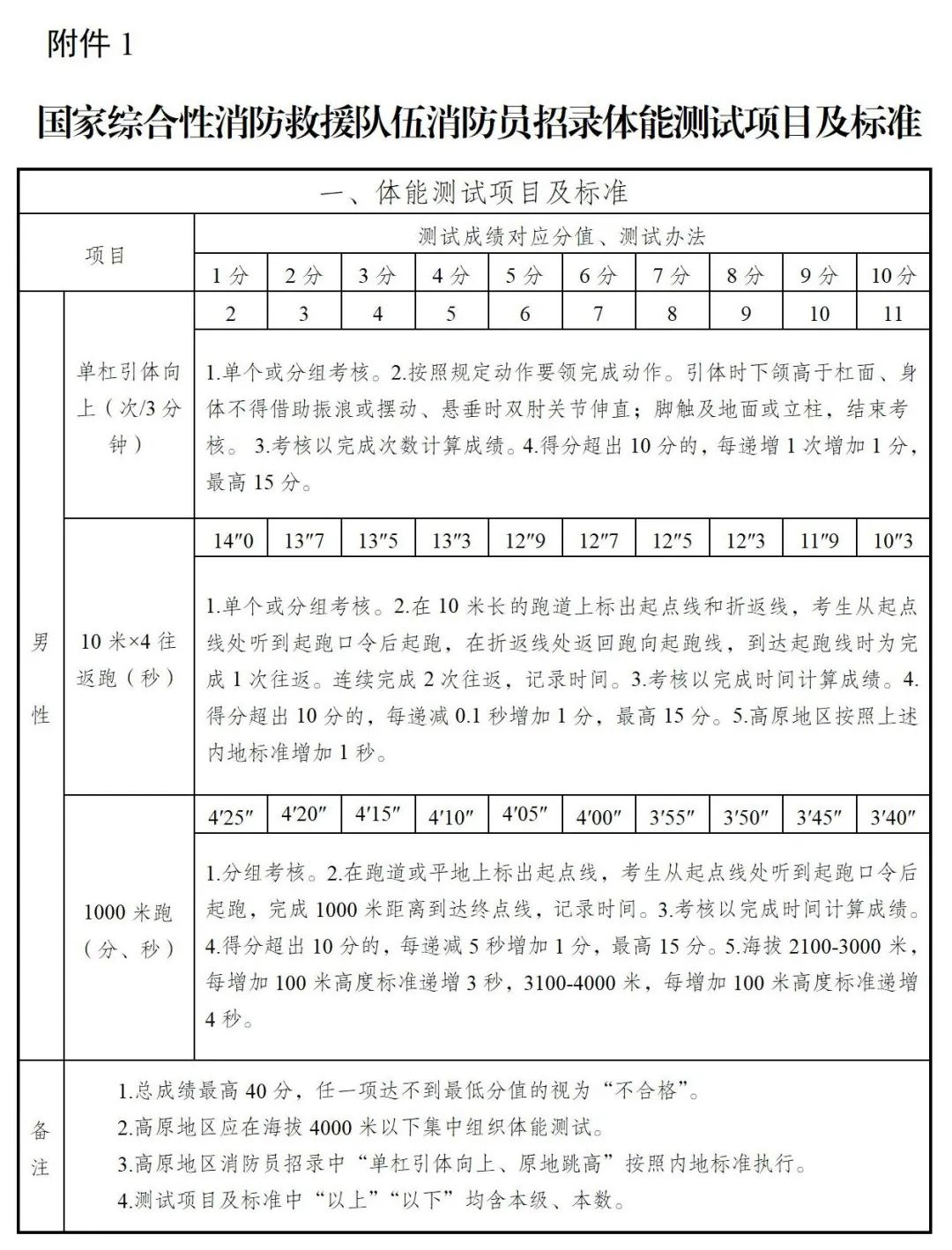 【文山招聘】高中可報(bào)！馬關(guān)縣仁和鎮(zhèn)人民政府招聘公告！