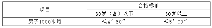 【寧德招聘】高中可報！寧德一地招錄輔警45名！報名即將截止