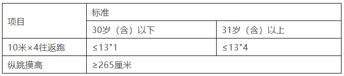 公安局公開招聘133人！高中中專可報！男女不限！地點：廣東。