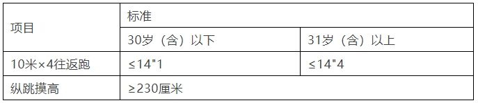 公安局公開招聘133人！高中中專可報！男女不限！地點：廣東。