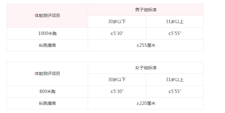 招110人！高中可報！招聘警務輔助人員啦！