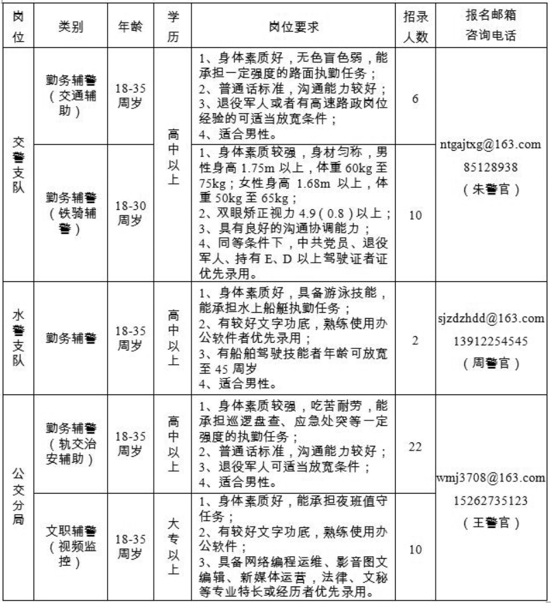 南通招輔警50人！高中可報(bào)！