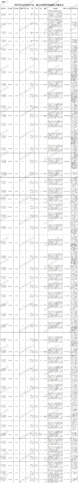 男女有崗！省公安廳招聘94人！高中學歷可報！