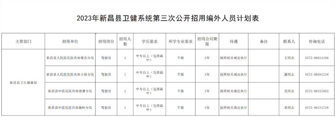 中專可報！新昌多個事業單位公開招聘，具體要求速戳