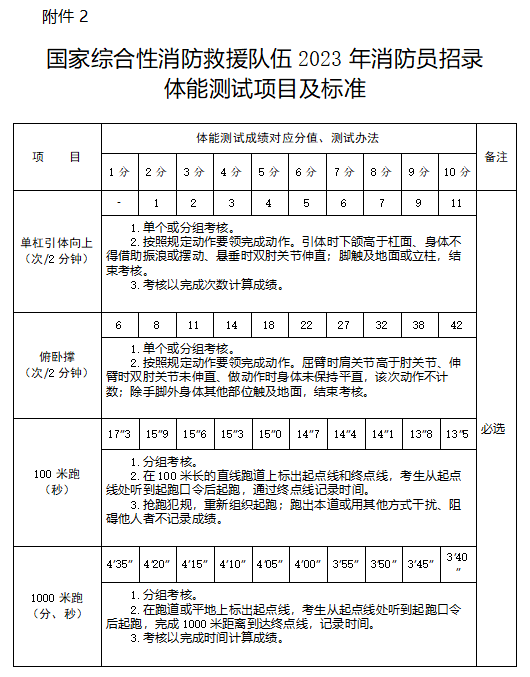 高中可報！臨高縣消防救援大隊2023年招聘政府專職消防員、文員公告