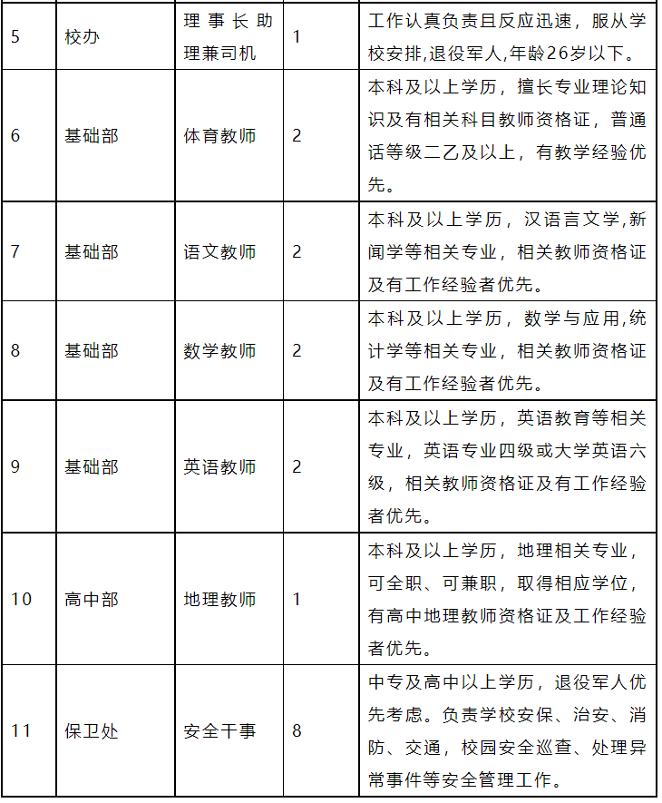 【鄭州招聘】中專可報！雙休+住宿！鄭州一學校招安保、司機、輔導員、教師...