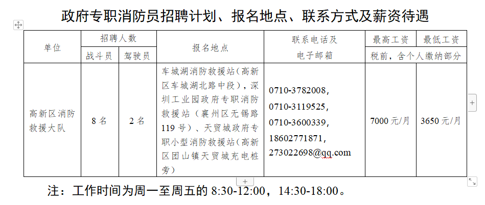 招聘51人！高中以上可報！