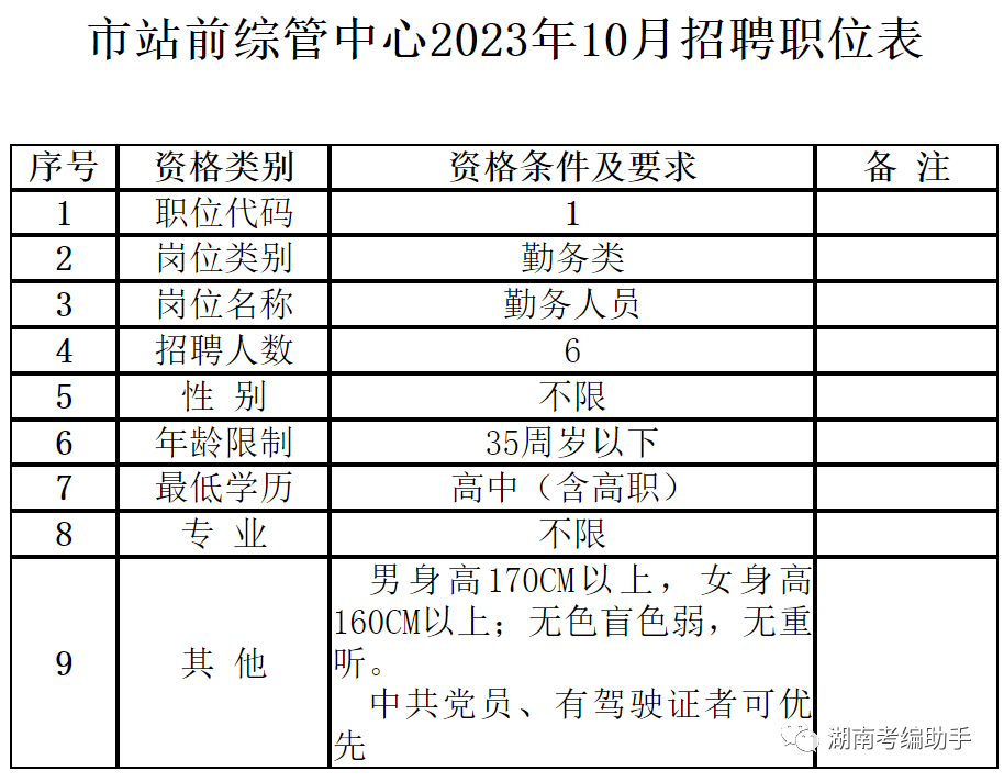 2023邵陽市站前綜管中心招聘6人，高中可報，10月23-27日報名