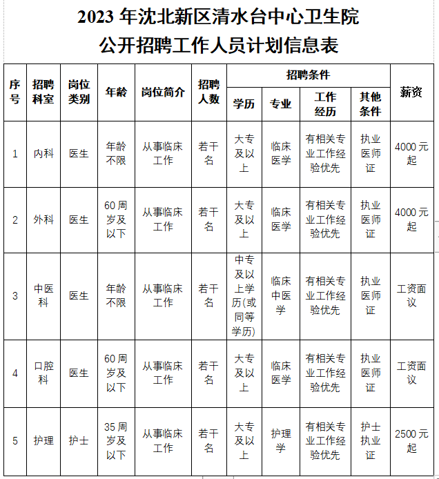 【沈陽招聘】大專、中專可報！五險一金！沈北新區招若干！