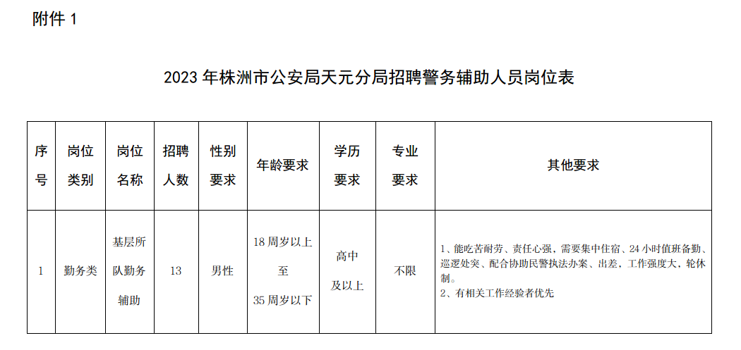 高中可報「株洲市公安局天元分局」招聘：勤務(wù)輔警13人