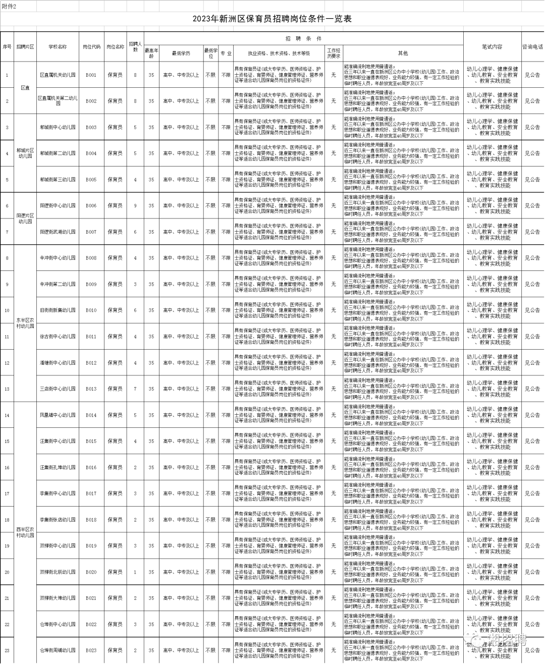 中專可報！2023武漢市新洲區招聘教師和保育員350人，10月29日截止