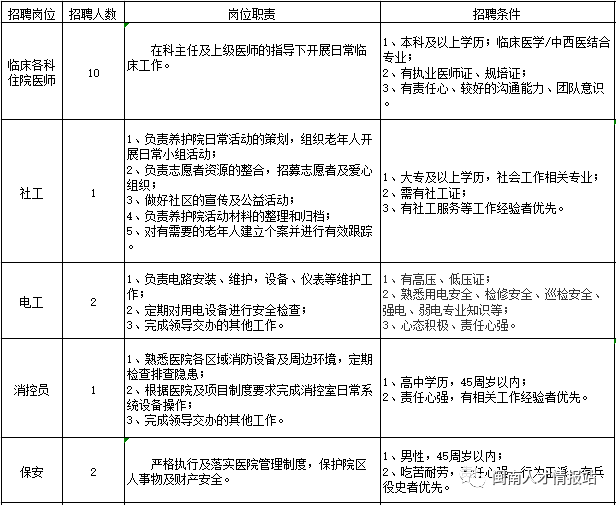 16人！漳州正興醫院招聘！高中/中專畢業可報！正在報名！