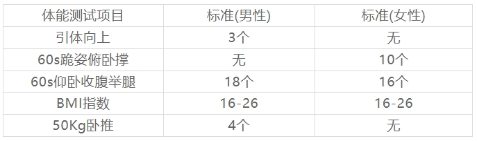 西安招聘丨東航招聘航空安全員招聘 高中可報 退伍軍人優(yōu)先